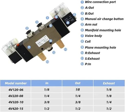 4V420-15 5 Way 2 Position Pneumatic Flow Adjust Solenoid Valve Electric Magnetic Valve DC24V DC12V AC110 AC220V with fittings(4V420-15 AC110V) in Saudi Arabia