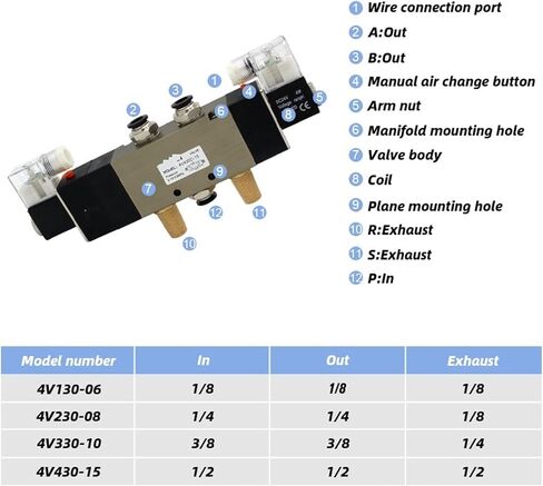 4V430C-15 4V430E-15 4V430P-15 AC220V 5 Ports 3 Position Dual Solenoid Pneumatic Air Valve 1/2" BSPT DC12V 24V 220V with fittings(4V430E-15 AC220V) in Saudi Arabia