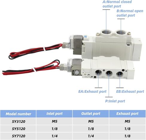 SY3120 SY5120 SY7120 Type 5 port 2 Solenoid Valve SY5120-5LZD-01 SY5120-5MZD-01 SY5120-5GZD-01 SY3120-5LZD-M5(SY5120-5LZD-C4) in Saudi Arabia