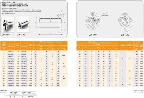 10pcs/Lot LMF35LUU نوع طويل مستدير شفة حافة اللوزات اللوزبة المحمل in Saudi Arabia