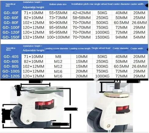 1 Piece of Fuma Wheel Gd-80f/gd-80s Adjustable casters Equipment Support feet Aluminum Profile(GD-80S) in Saudi Arabia