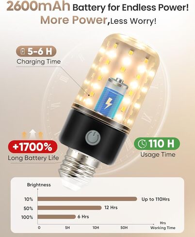 HYPERBLAZE Battery Operated Light Bulb with Remote, 72-LED Wide Bright & 3 Colors & Dimmable Rechargeable Light Bulbs for Lamps, USB+ E26 Lamp Socket Charging for Non-Hardwired Sconces, 4 Pack in Saudi Arabia