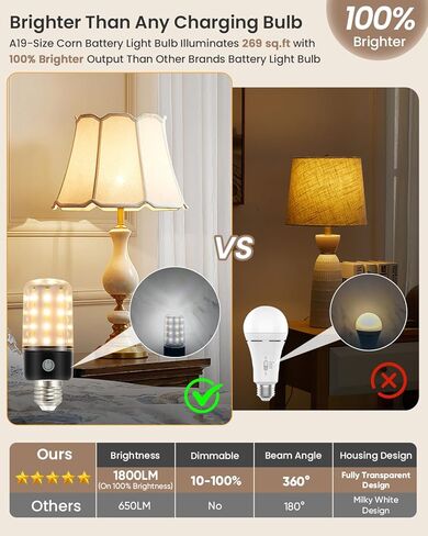 HYPERBLAZE Battery Operated Light Bulb with Remote, 72-LED Wide Bright & 3 Colors & Dimmable Rechargeable Light Bulbs for Lamps, USB+ E26 Lamp Socket Charging for Non-Hardwired Sconces, 4 Pack in Saudi Arabia
