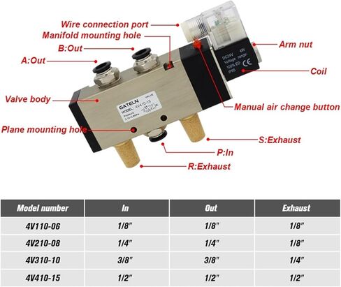 4v410-15 صمام الملف اللولبي المكون من خمسة موانئ مع إكسسوارات AC110V (مع تركيبات 8 مم) in Saudi Arabia
