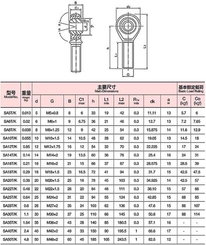 1PC Rod End Joint Bearings SSA5T/K/6/8/10/12/14/16/18/20/25/SSA30T/K Right-Hand Thread 304 Stainless Steel Bearing Engine Parts(SSA18T/K M18x1.5) in Saudi Arabia