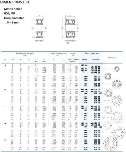 منتجات نقل الطاقة 685ZZ ABEC-5 100pcs محامل 5 × 11x5mm محامل الكرة المصغرة 618/5ZZ محامل الكرة in Saudi Arabia