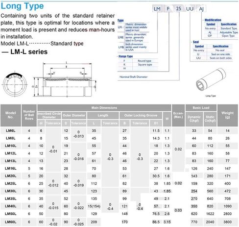 المحمل الخطي LM25LUU LM30LUU LM35LUU LM40LUU LM50LUU LM60LUU TYPE TYPE LINER LINER LINER LUU محامل كرة خطية (LM50LUU) in Saudi Arabia
