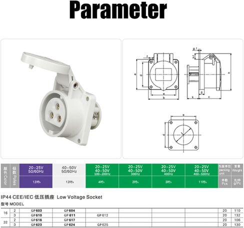 Low Voltage Industrial Aviation Waterproof and dustproof Plug and Socket 2P 3P 16A 32A 20-25V 40-50V(32a-Connector 20-25v,KL4-4b) in Saudi Arabia