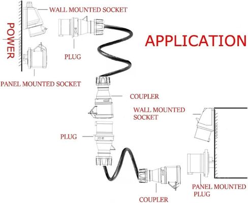 IP44 Industrial Plug and Socket Waterproof Connector 3PIN 4PIN 5PIN 16A/32A Waterproof Electrical Connection Wall Socket(16A 4P-02) in Saudi Arabia