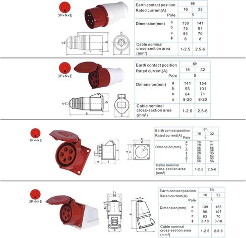 16A 5 PIN IP44 3P+E+N قابس المجال الصناعي والمقبس 220 ~ 415V موصل الذكور/الإناث المقابس الكهربائية المضاد للماء (115 16A 5PIN) in Saudi Arabia
