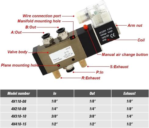 4V310-10 DC24V صمام الملف اللولبي الهوائي مع التثبيت السريع SILENCER 6MM 8MM 10MM 12 مم (مع تركيبات 6 مم) in Kuwait