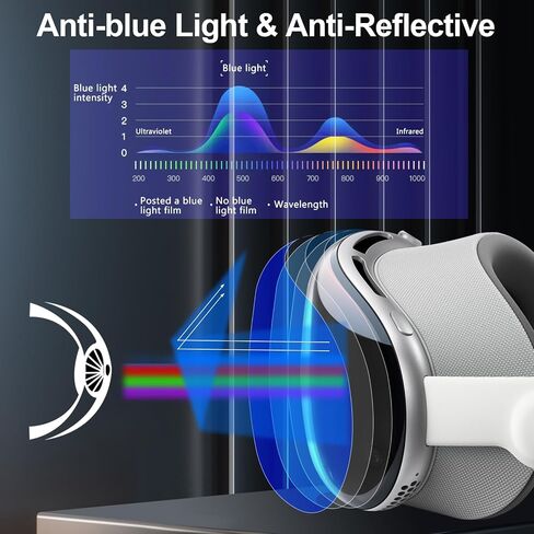 3PCS Protective Film for Vision Pro 2024, [Anti-Scratch][Bubble Free] HD Clear Vision Pro VR Headset Screen Protector, Flexible TPU 3D Curved VR Headset Glasses Screen Film for Vision Pro Accessories in Saudi Arabia