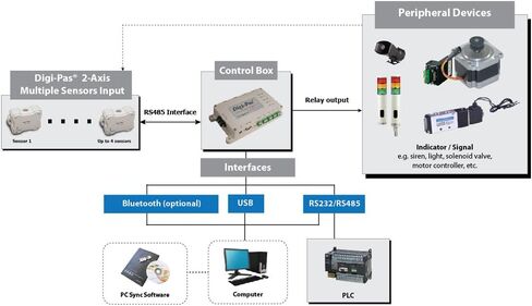 وحدة مستشعر الميل الرقمي Digi-Pas 2-AXIS عالية الدقة، مستشعر زاوية الإمالة، مقياس الميل، DWL5500XY 0.0002 بوصة/قدم (0.02 مم/م) NIST-قابل للتتبع... (5. برنامج DWL5500XY PRO) in Kuwait