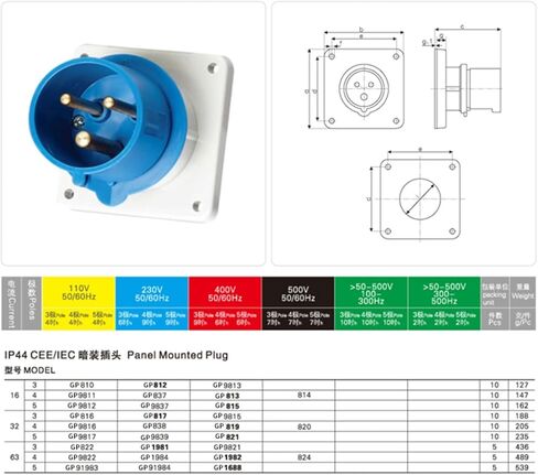 IP44 Reverse Plug Waterproof Industrial Aviation Plug and Socket Connector Docking 3-core 4-Hole 5-core 16A/32A high-end Socket(Surface Plug4P 32A) in Saudi Arabia