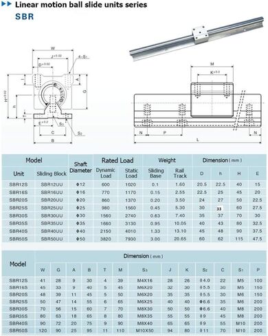 احترافية 10 مم السكك الحديدية SBR10 300/500/600/1000 مم + 4pcs SBR10UU كتل محمل الدلائل دليل قضيب عمود الشريحة المدعومة للطباعة CNC 3D (600 مم) in Saudi Arabia
