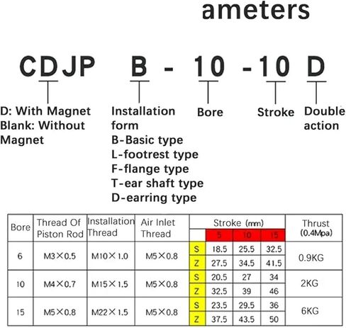 1PCS CJP2B6-10-15-5/10/15/20/25/30D CDJP2B مزدوج القائم بأعمال ACTIN PNEUMATION MIRLOND CDJPB CJP2B MINI (CDJP2B6-15D) in Kuwait