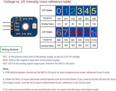 2PCS UV Detection Sensor Module UV Sensor 200-375nm DC 3.3V-5V Ultraviolet Ray Module for Arduino in Saudi Arabia