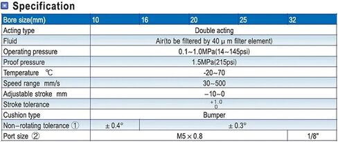 TN TDA Double-Axle Pneumatic Cylinder/Double-Rod Cylinder TN25-60 TN25-75 TN25-100 TN25-125 TN25-150(TN25x150) in Saudi Arabia