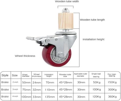 (Pack of 4) 2-inch casters, 30 mm Square Tube, Stainless Steel Furniture casters with Brake Universal Wheels(Red) in Saudi Arabia
