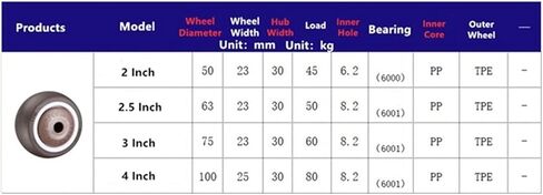 4 قطع/عجلات دفعات 2 بوصات/2.5 بوصة/3 بوصات/4 بوصات عجلات واحدة TPR Rubber Roller ABS PROKE in Saudi Arabia