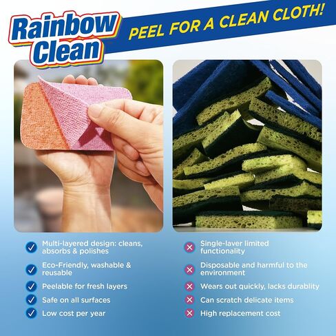 Multilayered Microfiber Cleaning Pads – 2 Pack of Ultra-Absorbent, Reusable for Wet or Dry Use, Ideal for Blinds, Kitchen, Home Surfaces – 12 Tearable Layers for Cleaning - Combo in Saudi Arabia