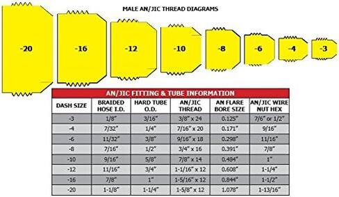 Male JIC x Male NPT Stainless Steel Straight Adapter Fitting (Stainless Steel, -04 (1/4") MJIC x 1/4" MNPT) in Saudi Arabia