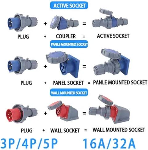 IP67 المكونات الصناعية والمقبس 16A 32A 3 دبوس 4 دبوس 5 دبوس الحائط لوحة مقبس مقلاة مقرن 220V 380V 415V (المكونات 5P 32A) in Kuwait
