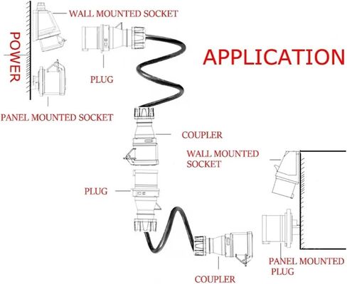 IP67 المكونات الصناعية والمقبس 16A 32A 3 دبوس 4 دبوس 5 دبوس الحائط لوحة مقبس مقلاة مقرن 220V 380V 415V (المكونات 5P 32A) in Kuwait