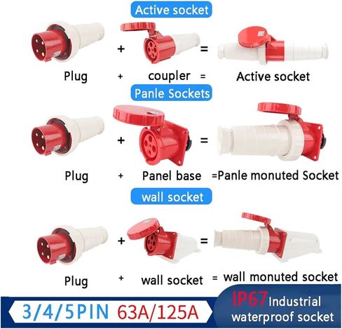IP67 63A/125A Industrial Plug and Socket 3P/4P/5P Waterproof Electrical Connector Power Connection Industrial Plug 220V 380V 415V(Panle Socket 3P 63A) in Saudi Arabia