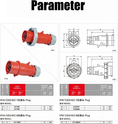 IP67 CEE 7P 16A 32A قابس الطيران الصناعي ثلاثي الطور ومقبس مقبس مقبس لآلة الزيت المكافحة من 7 حفرة 400 (الموصل 7P ، 16A) in Saudi Arabia