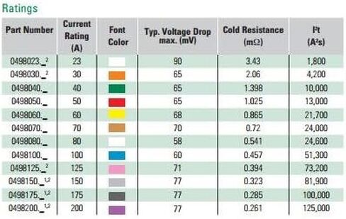 Littelfuse 0498080 صمامات السيارات الترباس 80a 498 سلسلة ، MIDI 32V in Saudi Arabia