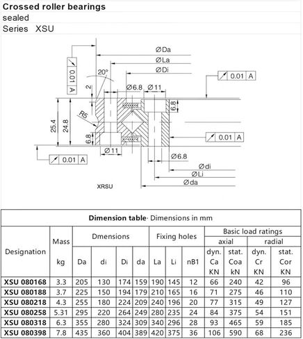 1pcs دقة رقيقة الدقة الدقة تحمل XSU080168 130 * 205 * 25.4mm محمل قرص دوار محمل مفصل in Kuwait
