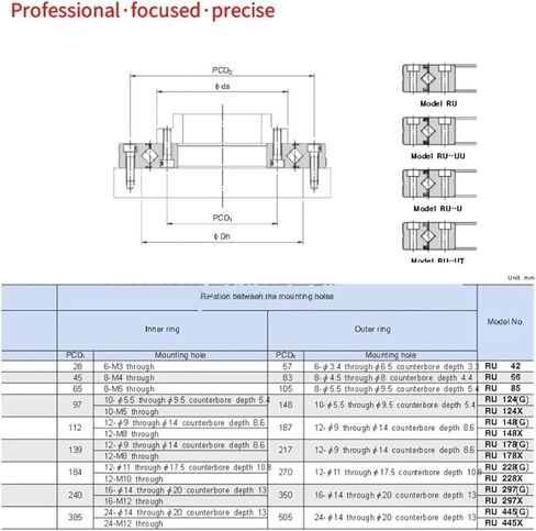 1PCS RU148X UUCC0P5 RU148GUUCC0P5 CRBF9025 90X210X25MM محامل بطولة صغيرة متقاطعة (RU148GUUC0P5) in Kuwait