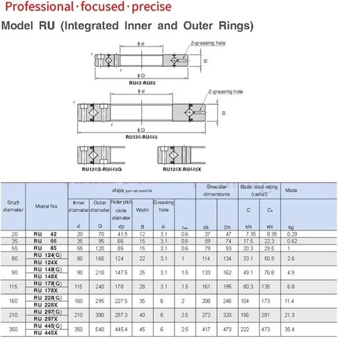 1PCS RU148X UUCC0P5 RU148GUUCC0P5 CRBF9025 90X210X25MM محامل بطولة صغيرة متقاطعة (RU148GUUC0P5) in Kuwait