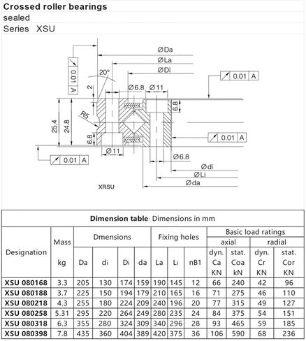 1pcs 1pcs rock-all rowler bearing xsu080188 150 * 225 * 25.4mm droper disk desk doint doin in Kuwait
