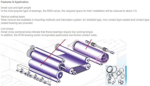 محامل الجدار الرقيقة 6809RS 6810RS 6808RS 6806RS تحمل 10pcs القسم النحيف القسم العميق محامل الكرة العميقة 6809 6810 6808 6806 2RS محامل الكرة (6806RS 30x42x7mm) in Saudi Arabia