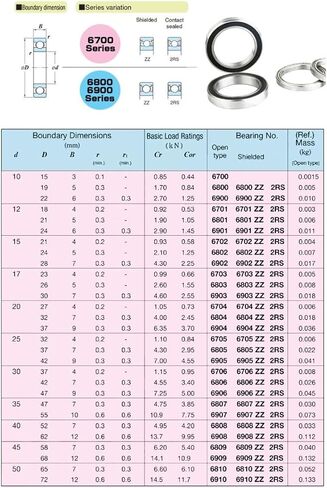 محامل الجدار الرقيقة 6809RS 6810RS 6808RS 6806RS تحمل 10pcs القسم النحيف القسم العميق محامل الكرة العميقة 6809 6810 6808 6806 2RS محامل الكرة (6806RS 30x42x7mm) in Saudi Arabia