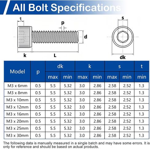 MroMax 270 Pcs M4 Screw Assortment, Metric Hex Socket Head Cap Bolts, M4x6mm/8mm/12mm/16mm/20mm/30mm Screws, Nuts and Washers, 12.9 Grade Alloy Steel, Blackening Treatment in Saudi Arabia