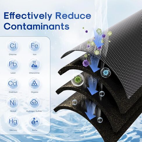 ICEPURE 1 Micron 20" x 2.5" Whole House CTO Carbon Sediment Water Filter Cartridge Compatible with C1-20, EP-20, HX-CB-25-2010, F3WCB32, Pack of 1 in Saudi Arabia