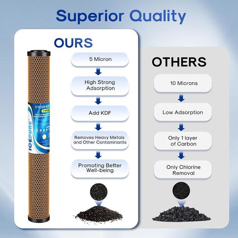 ICEPURE 1 Micron 20" x 2.5" Whole House CTO Carbon Sediment Water Filter Cartridge Compatible with C1-20, EP-20, HX-CB-25-2010, F3WCB32, Pack of 1 in Saudi Arabia