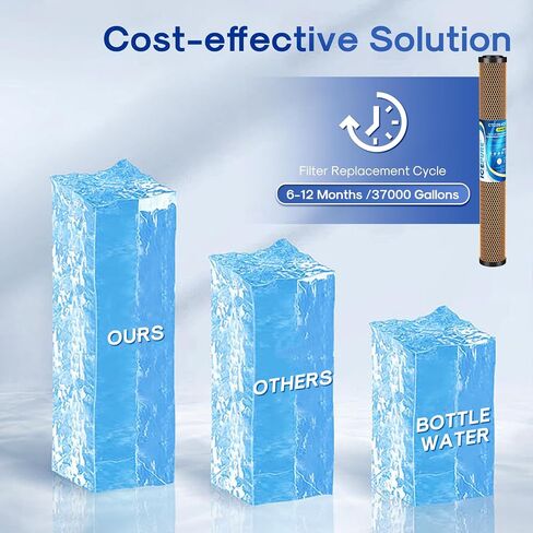 ICEPURE 1 Micron 20" x 2.5" Whole House CTO Carbon Sediment Water Filter Cartridge Compatible with C1-20, EP-20, HX-CB-25-2010, F3WCB32, Pack of 1 in Saudi Arabia