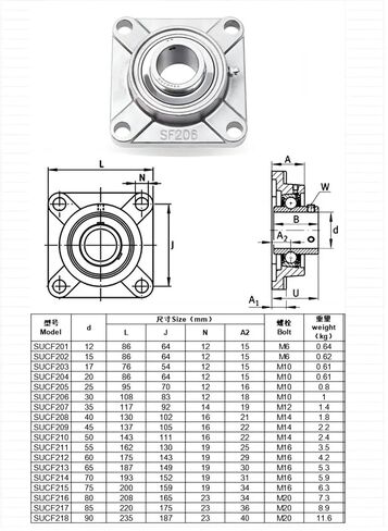 1PCS 304Stainless Steel Outer Spherical Bearing Square Base SUCF208 in Saudi Arabia