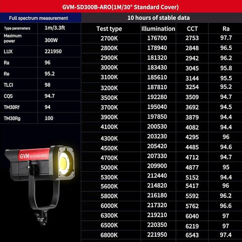 مجموعة إضاءة الفيديو GVM مع التحكم في التطبيق، لوحة إضاءة LED 520LS ثنائية اللون 3200-5600K للتصوير الفوتوغرافي وإضاءة الفيديو في الاستوديو، CRI/TLCI 97+ إضاءة فيديو عالية السطوع in Saudi Arabia