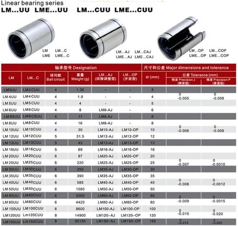 4/10pcs فتح محامل الحركة الخطية LM10UUOP LM12UUP LM13UUOP LM16UUP LM20UUOP (LM10UOP 10x19x29،10pcs) in Saudi Arabia