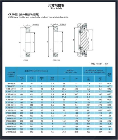 المتقاطعة الأسطوانة تحمل الجدار الرقيق CRBH4010UUCC0P5 القطر الداخلي 40 مم القطر الخارجي 65 ملم الارتفاع 10 in Kuwait