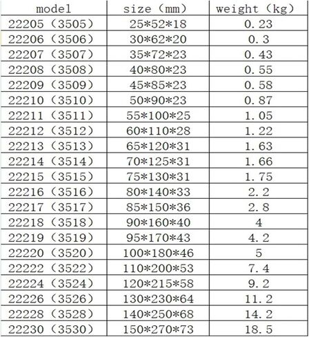 Spherical Roller Bearing 22218 22219CCK-W33(22219CCK-W33) in Saudi Arabia