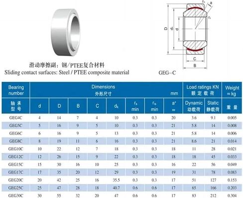 1/4/10pcs GEG4C GEG5C GEG6C GEG8C GEG10C GEG12C GEG15C GEG17C GEG25C محامل المشتقة الشعاعية in Saudi Arabia