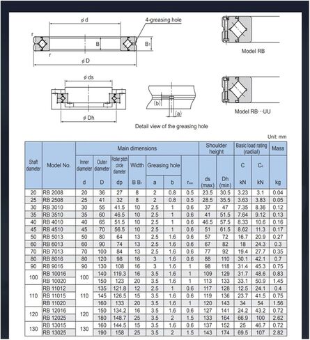 تحمل الأسطوانة المتقاطعة RB2008 2508 3010 3510 4510 5013 6013 7013 8016 9016 10016 11012 11015 UUCC0P5 (RB3010UUC0 P5) in Kuwait
