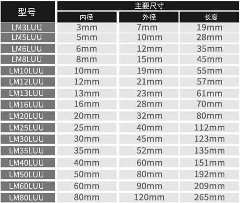 1PC Motion Linear Bearings LM3/4/5/6/8/10/12/13/20/25/16/35/35/50/00/00/10/100LUU محمل كرة أسطواني طويلة (LM5LUU) in Saudi Arabia