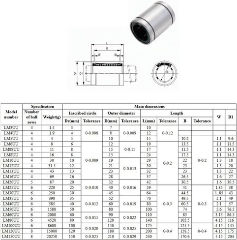 1PC P4 Linear Ball Bearing LM3/4/5/6/8/10/12/13/16/25/30/35/40/50/60/80 UU Linear Bushing Linear Shaft Bearings(LM35UU 35x52x70mm) in Saudi Arabia